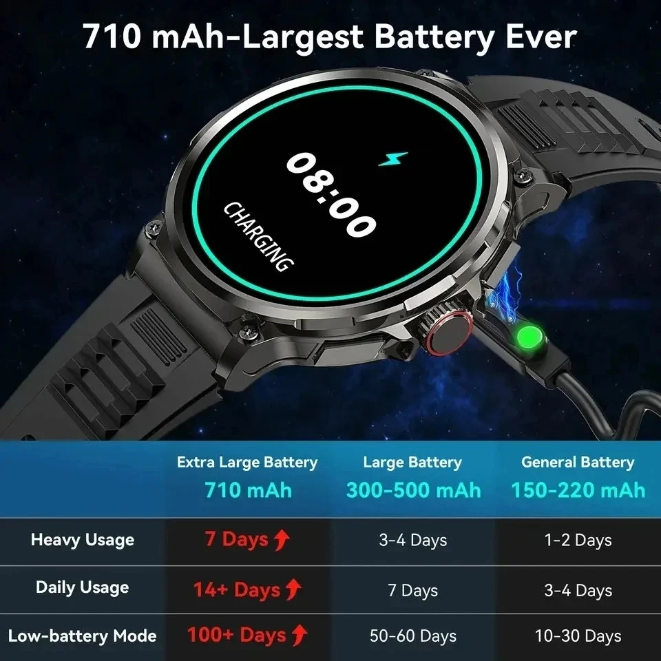 Smartwatch da Uomo 710mAh per  - Outdoor Adventure Hours recensione e prezzo